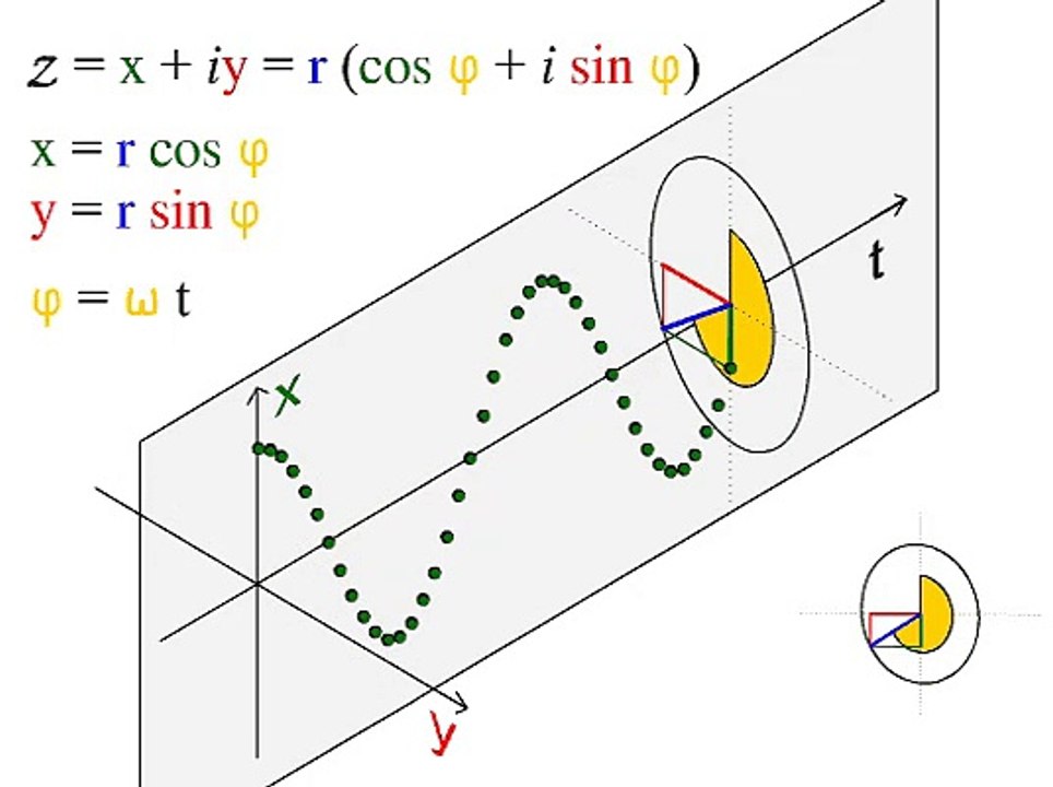 cylindrical polar coordinate system