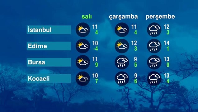 Meteoroloji yeniden uyardı! 1 hafta sürecek: kar, sağanak, fırtına