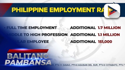 Employment rate ng Pilipinas, tumaas sa 96.2% nitong Pebrero ayon sa PSA