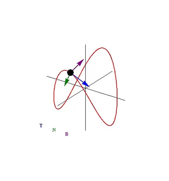 Frenet-Serret-frame