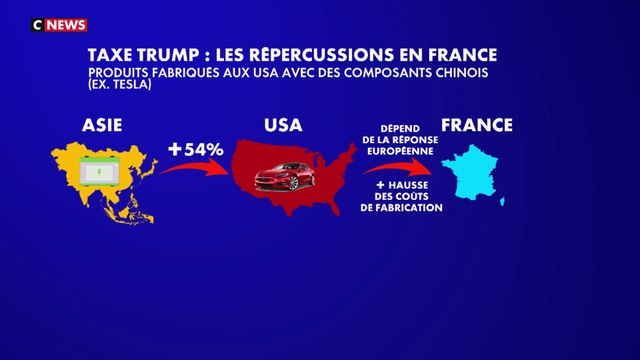 Droits de douane : quelles répercussions sur les prix des produits américains importés en France ?