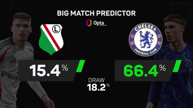 Legia Warsaw v Chelsea - Big Match Predictor
