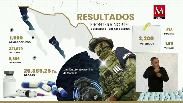 Operación Frontera Norte: más de 2 mil detenidos y aseguradas casi 2 mil armas de fuego
