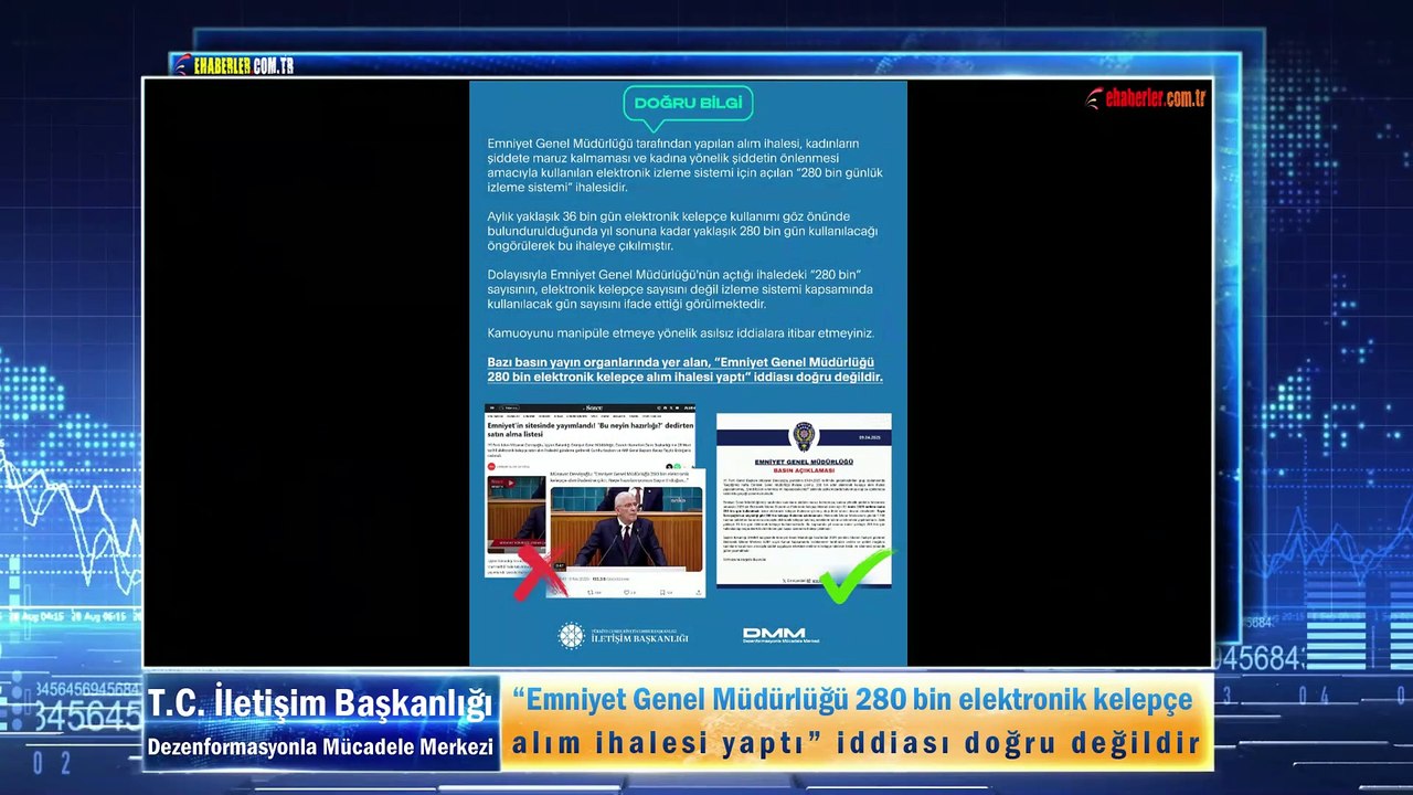 “Emniyet Genel Müdürlüğü 280 bin elektronik kelepçe alım ihalesi yaptı” iddiası doğru değildir