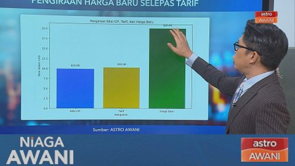 [Data & Statistik] Jika tarif import China 104%, berapa kali ganda harga akan naik?
