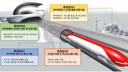 서울~부산 20분 만에...국토부, 하이퍼튜브 핵심 기술개발 착수 / YTN