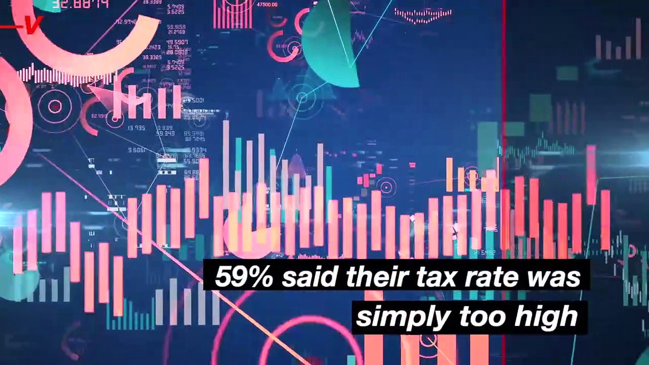 Most Americans Say Their Federal Income Tax Rate Is ‘Unfair’