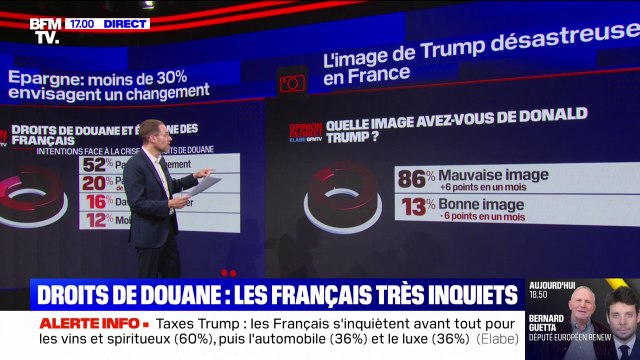 LES ÉCLAIREURS - Droits de douane: 7 Français sur 10 anticipent une crise grave et longue, selon un sondage Elabe pour BFMTV
