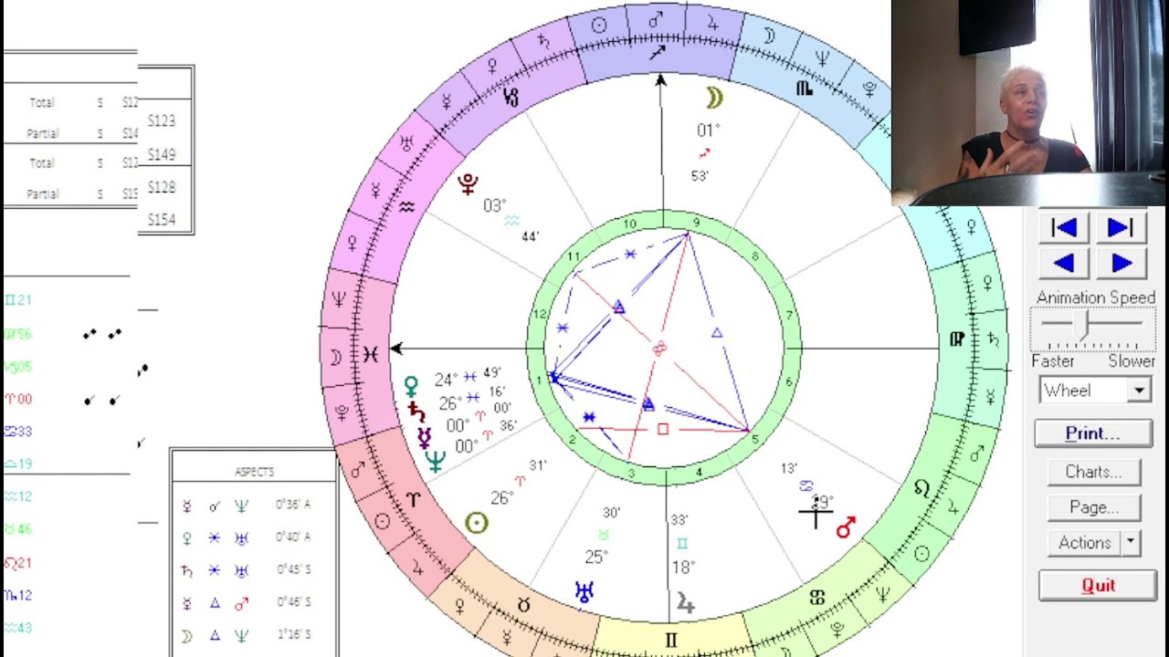 Astrologia de 13 a 19 de abril de 2025