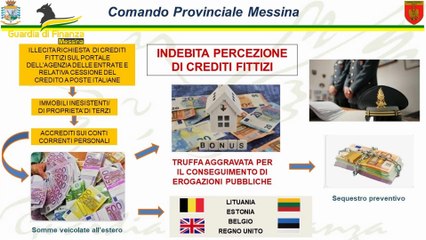 Messina, bonus edilizi su immobili inesistenti: sequestri per oltre 1 milione, 8 denunce (10.04.25)