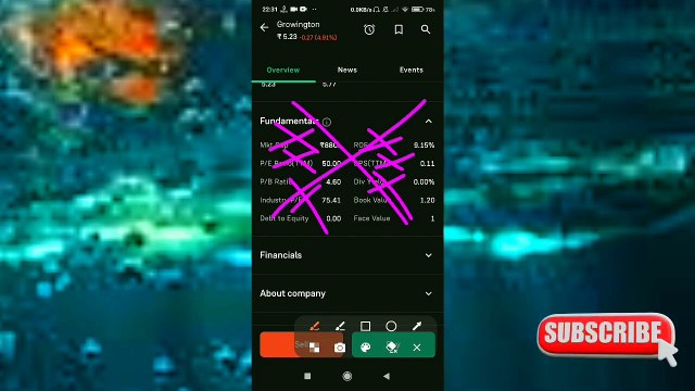 Growington Ventures India Latest News