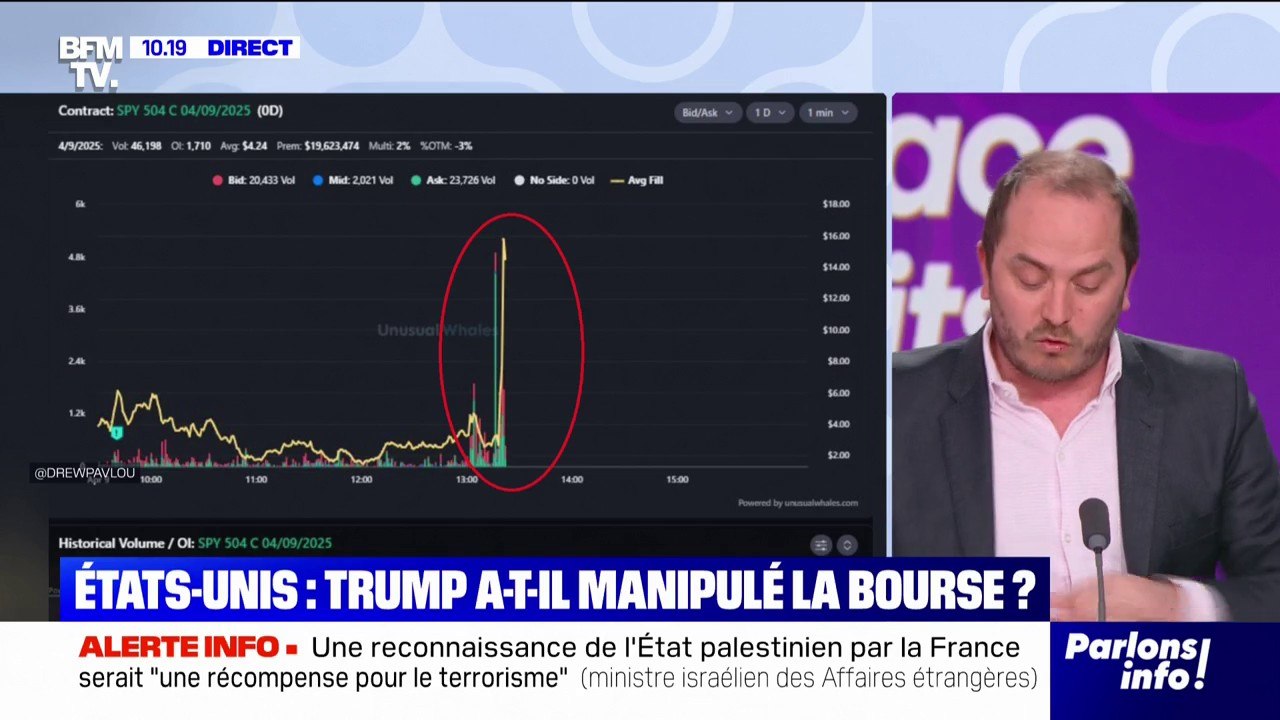 Droits de douane américains: Donald Trump a-t-il manipulé la Bourse?