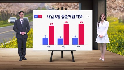 [날씨] 내일 5월 중순처럼 따뜻... 수도권 초미세먼지 예보 / YTN