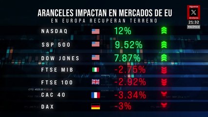 Mercados financieros y bolsas de Asia se recuperan tras pausa de aranceles