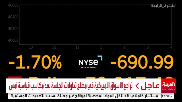 تراجع الأسواق الأميركية في مطلع تداولات الجلسة بعد مكاسب قياسية أمس #قناة_العربية