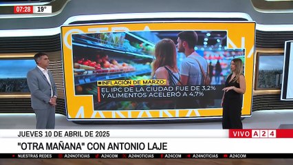 🛒 LA INFLACIÓN DE MARZO EN CABA FUE DEL 3,2%: ALIMENTOS ACELERÓ EL INCREMENTO