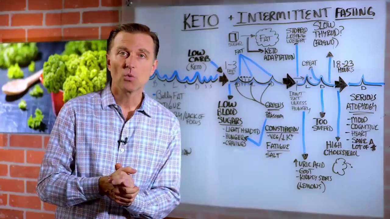 Ketogenic Diet & Intermittent Fasting – Big Overview For Beginners By Dr. Berg