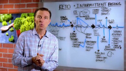 Ketogenic Diet & Intermittent Fasting – Big Overview For Beginners By Dr. Berg