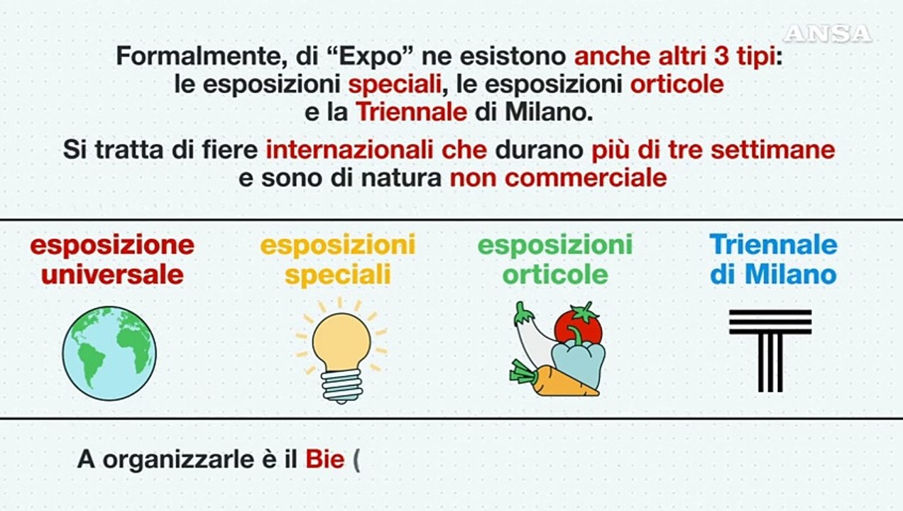 Cosa sono le expo e di cosa tratta Osaka 2025