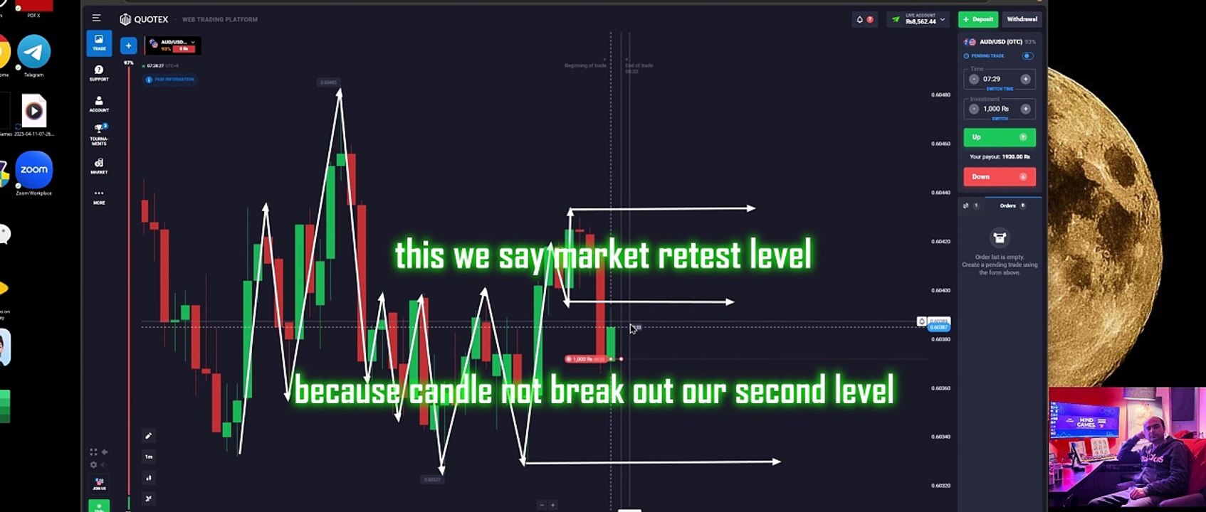 How to trade in side way market