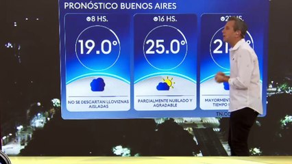 Clima en el AMBA - Viernes 11 de abril