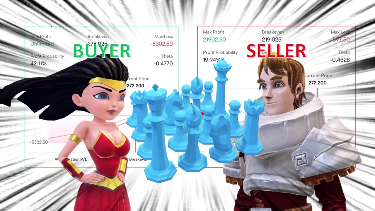 Options Tutorial 105 - How Underlying Asset Prices Impact Call And Put Options