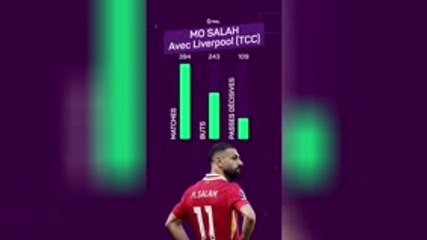 Liverpool - Salah en chiffres