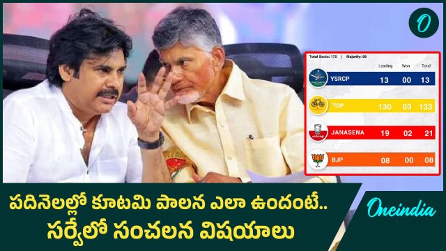 Survey on Alliance MLAs - Public unsatisfied with 71 MLA's Performance | Oneindia Telugu