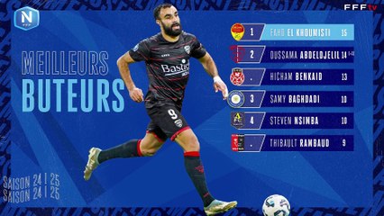 J29 I Aubagne FC vs Paris 13 Atletico en replay (1-1) I National FFF 2024-2025