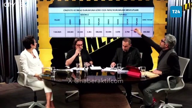 Gazeteci Barış Pehlivan: Tutuklu, hükümlü sayısı 403.060, 395 cezaevinin kapasitesi 299.881, 103 bin insana yatak yok