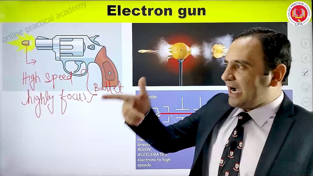 2. Electron Gun