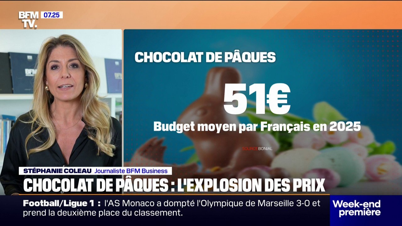 Chocolat de Pâques: un budget moyen de 51 euros par Français en 2025
