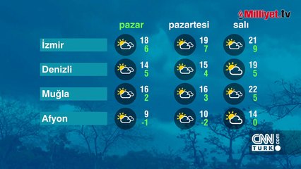 Meteoroloji’den yeni uyarı! Ankara dahil kar uyarısı geldi