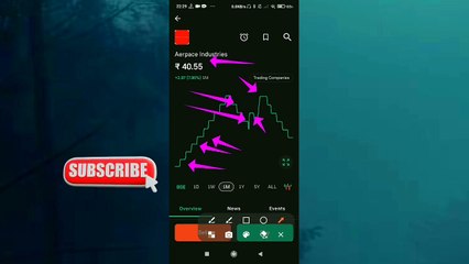 Aerpace Industries Analysis