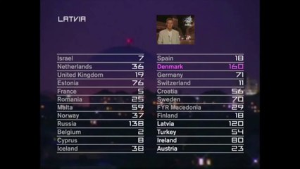 Olsen Brothers - Fly On The Wings Of Love | Point afstemning fra Letland til Østrig & Danmark VINDER | Eurovision Song Contest 2000 | DR