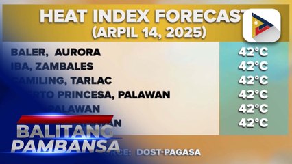 44 degrees celsius na heat index, maaaring maitala sa NAIA, Pasay City at Echague, Isabela