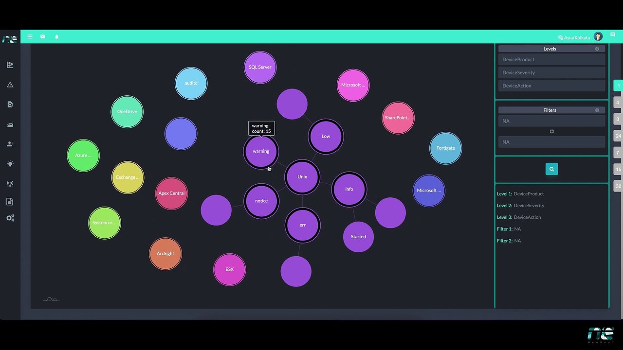 NewEvol | All-in-one Single Console