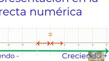 Recta numerica(Gatica Lisandro)