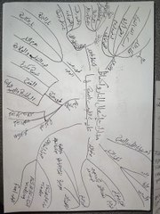 مهارات إشعال النار في الظروف الصعبة