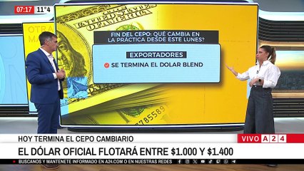 💵 HOY TERMINA EL CEPO CAMBIARIO EN ARGENTINA: EL DÓLAR OFICIAL FLOTARÁ ENTRE 1.000 Y 1.400 PESOS