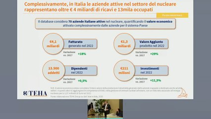 Salvini - IL NUCLEARE SOSTENIBILE: L'ITALIA RIPARTE! (14.04.25)
