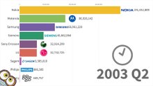 Best-Selling_Cellphone_Brands_1996_-_2022