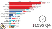 Best-Selling_Game_Consoles_of_All_Time_1978_-_2022