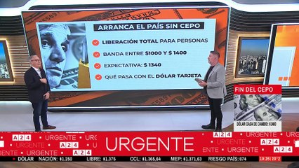 💵 NUEVO RÉGIMEN CAMBIARIO EN ARGENTINA: IMPACTO Y DETALLES