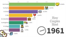 How_Couples_Meet_Data_from_1930_to_2024