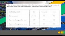 9. Profil en Long Terrain Naturel