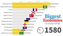 Largest_Economies_Ranked_-_Data_from_1580_to_2025