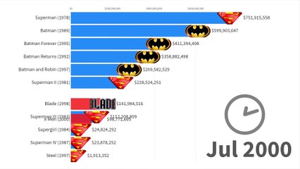 Marvel_vs._DC_-_Most_Money_Grossing_Movies_1978_-_2019