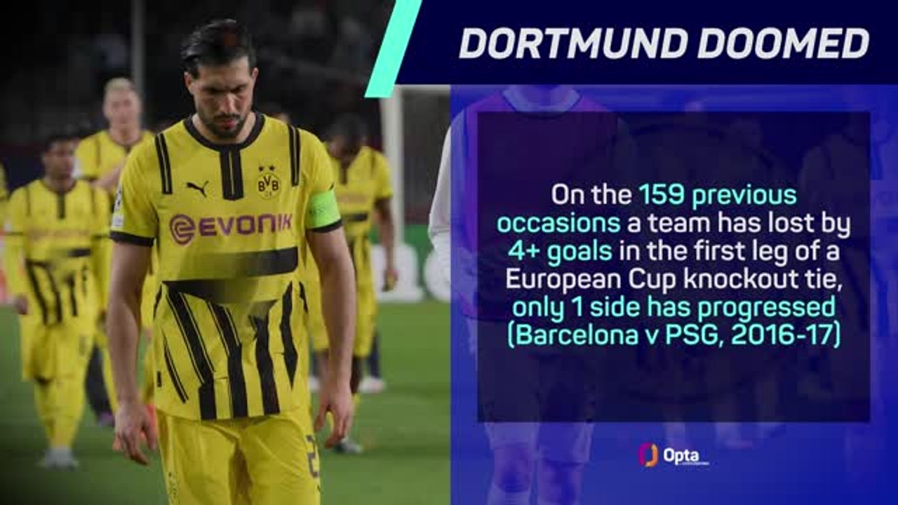 Borussia Dortmund V Barcelona - Big Match Predictor