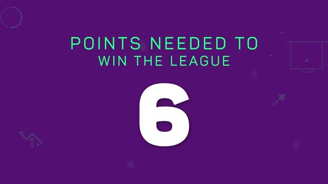 Premier League title race - How soon will Liverpool clinch the title?